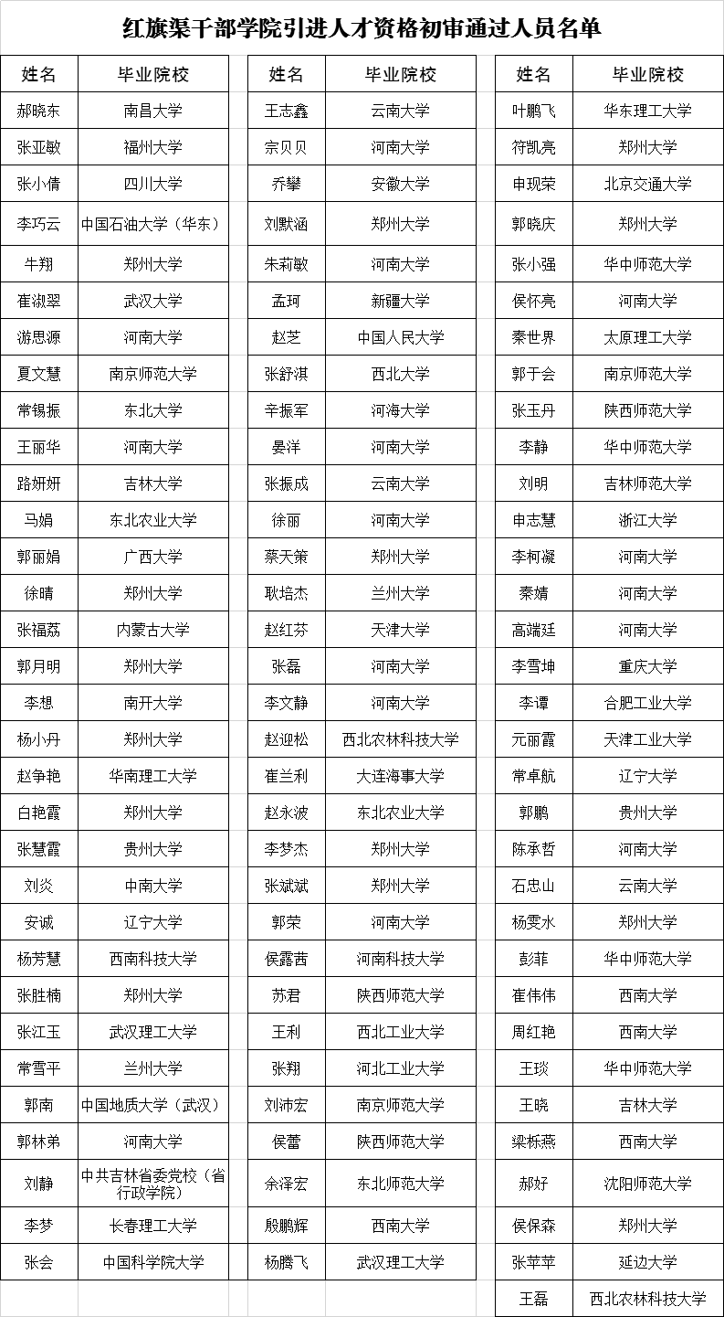 >2019年红旗渠干部学院公开引进高层次人才、紧缺人才资格初审通过人员公告